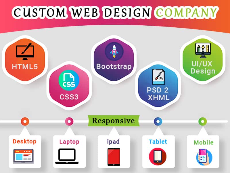 The Importance Of Web Design And SEO For Companies In India