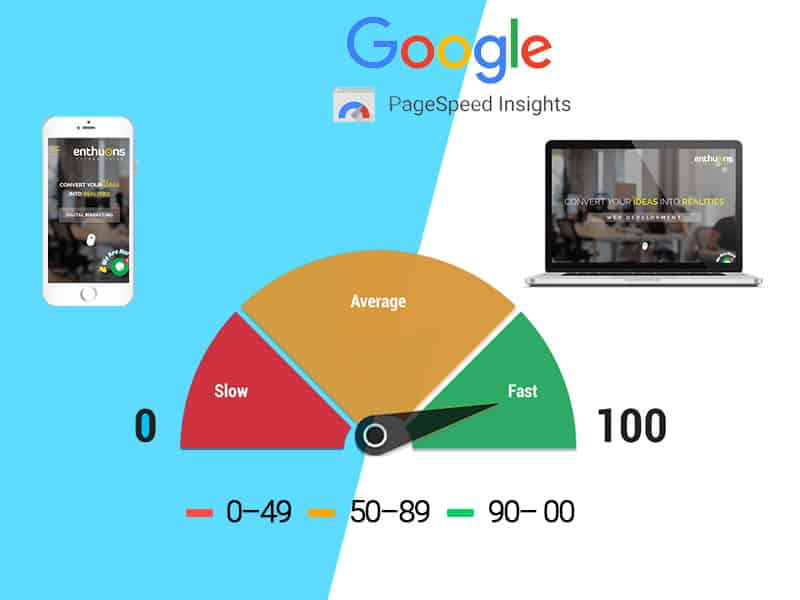 What Is Google Page Speed & Website load time