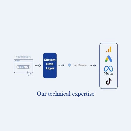 Our Technical Expertise
